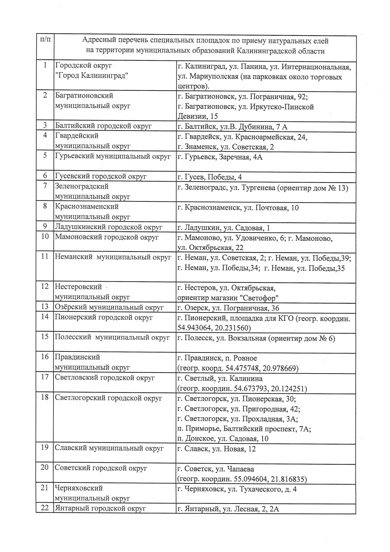 исх. № 34534 от 18.12.2025 Организации осуществляющие управление МКД (Принько)_page-0002.jpg